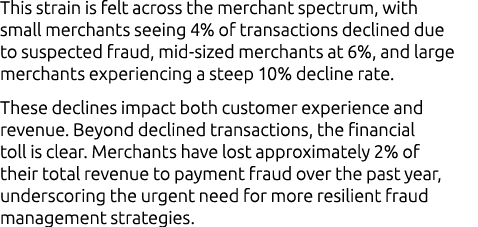 This strain is felt across the merchant spectrum, with small merchants seeing 4% of transactions declined due to susp...