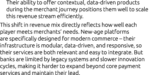 Their ability to offer contextual, data driven products during the merchant journey positions them well to scale this...