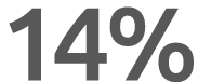 14%