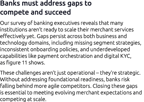 Banks must address gaps to compete and succeed Our survey of banking executives reveals that many institutions aren’t...
