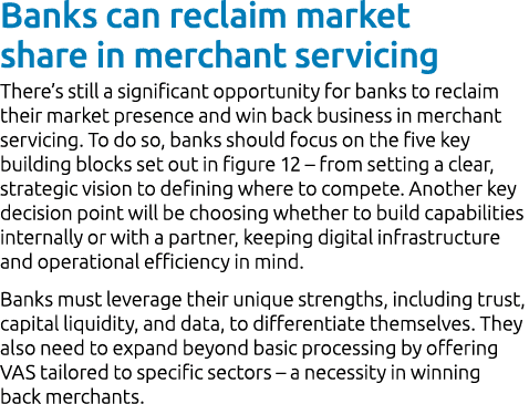 Banks can reclaim market share in merchant servicing There’s still a significant opportunity for banks to reclaim the...