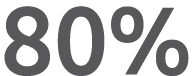 80%