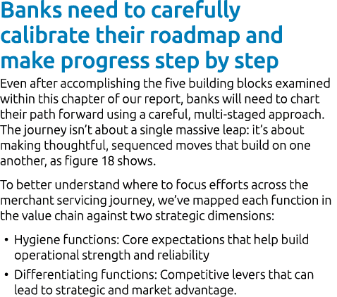 Banks need to carefully calibrate their roadmap and make progress step by step Even after accomplishing the five buil...