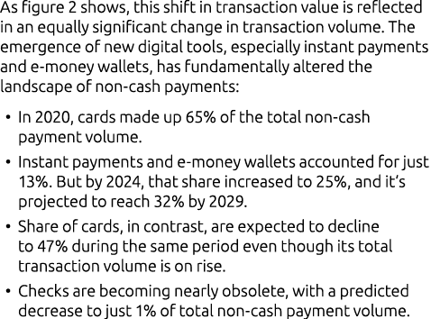 As figure 2 shows, this shift in transaction value is reflected in an equally significant change in transaction volum...