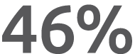 46%