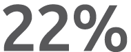 22%