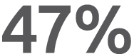 47%